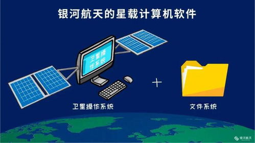 衛星計算機化時代的軟件開發 機遇、挑戰與未來