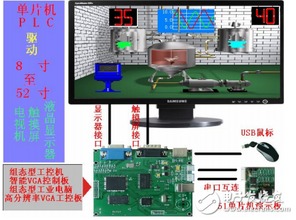 單片機與大尺寸觸摸屏通訊演示程序的設計與開發